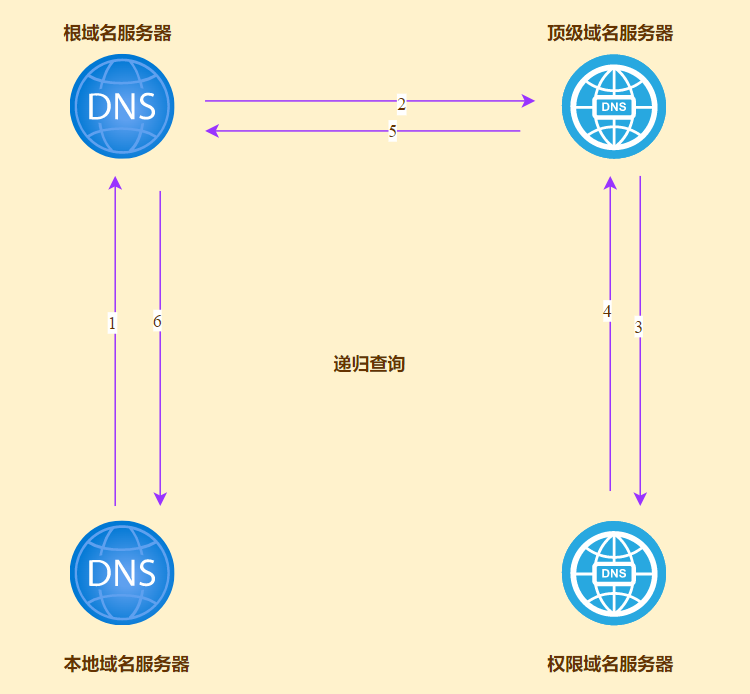 域名解析要多久生效_域名解析要多久_域名解析要备案吗