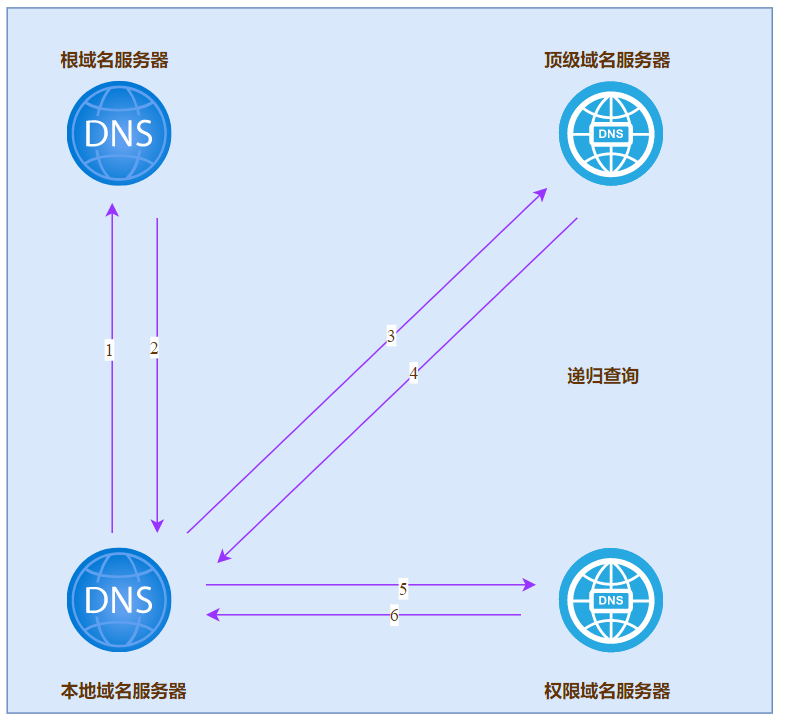 域名解析要多久_域名解析要备案吗_域名解析要多久生效