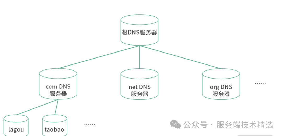 域名解析要钱吗_域名解析要多久生效_域名解析要多久