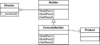 php23种设计模式_PHP 中最全的设计模式（23种）