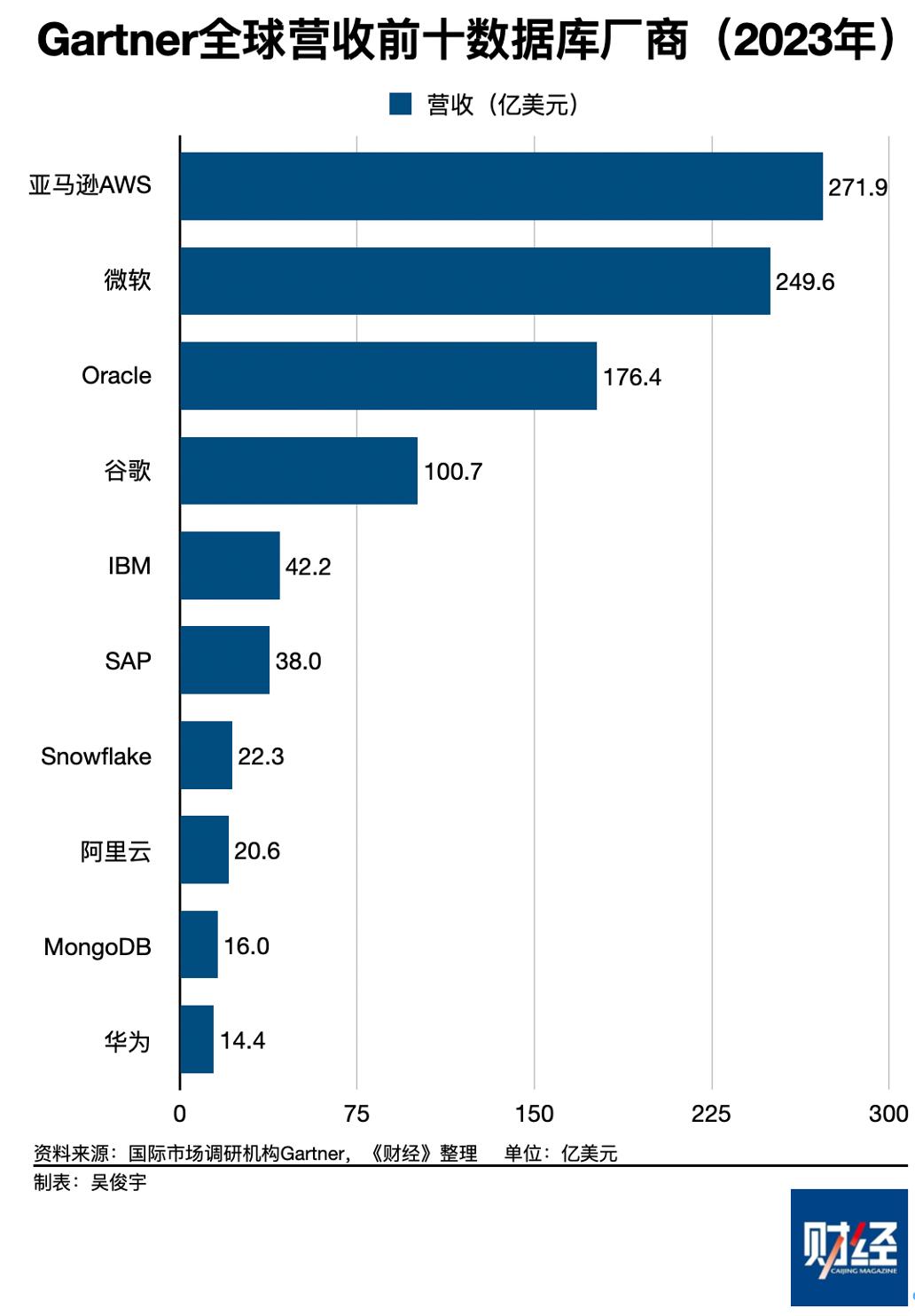 阿里云开发者大会2013_阿里云大会2020_2025阿里云开发者大会