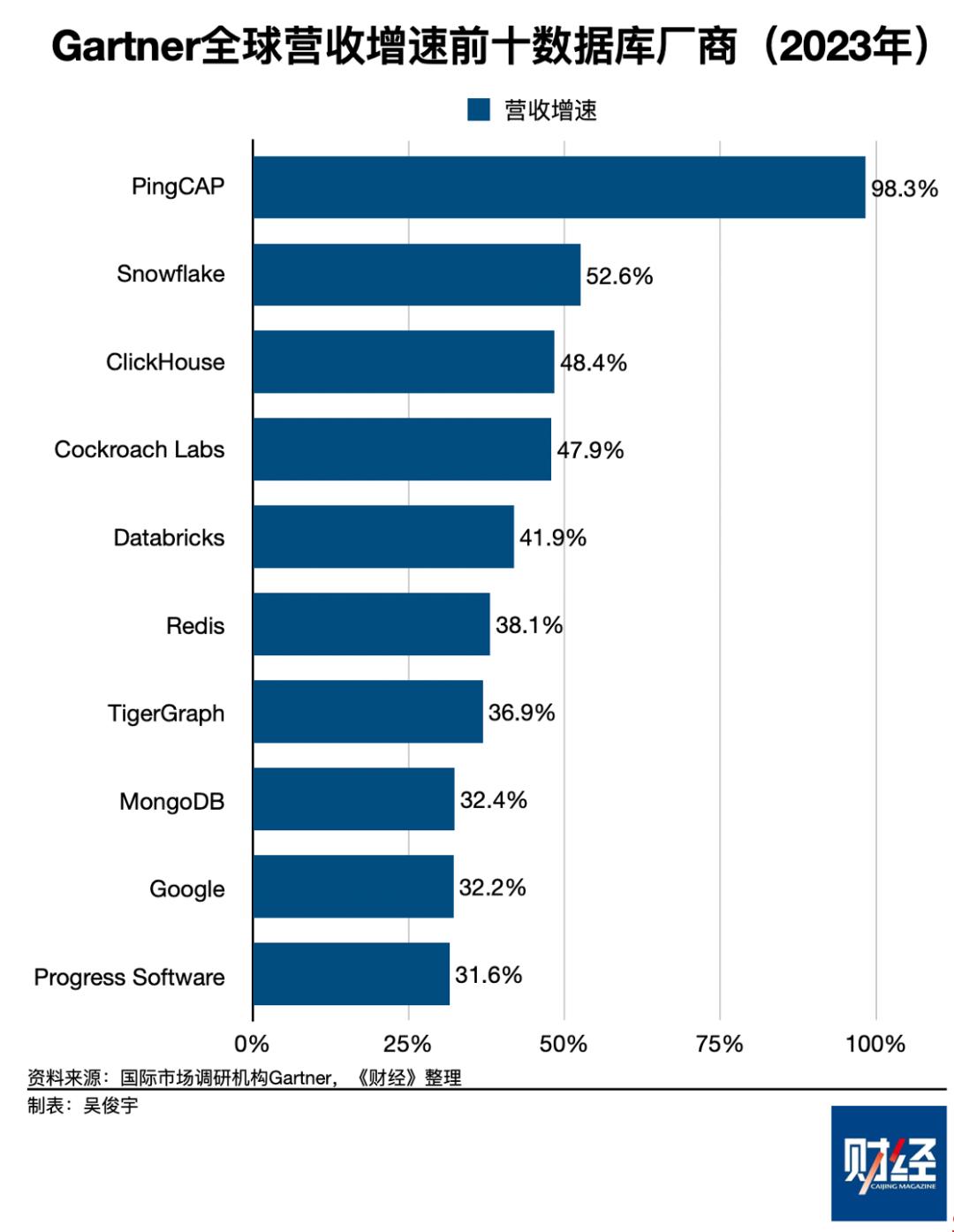 阿里云大会2020_阿里云开发者大会2013_2025阿里云开发者大会