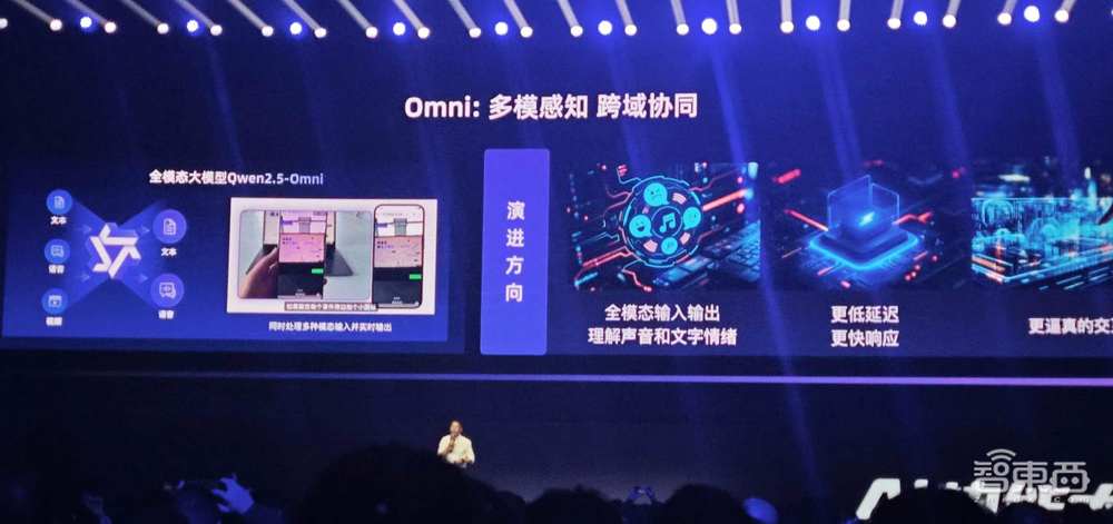 2021阿里云峰会_阿里云全面拥抱MCP协议！大模型API调用量年涨近100倍