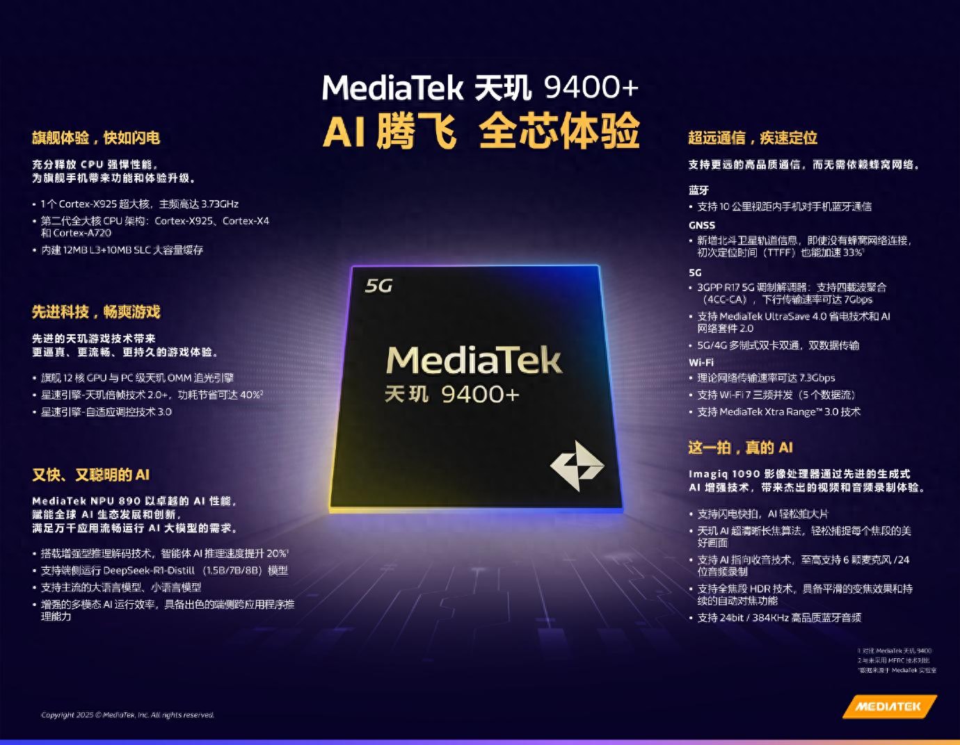 阿里云大会2020_MediaTek举办天玑开发者大会MDDC 2025 加速智能体AI体验普及和发展