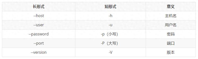 重启命令符是什么_Mysql启动选项和配置文件
