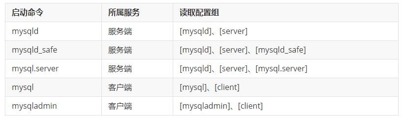 重启命令行_重启命令符是什么_mysql重启命令