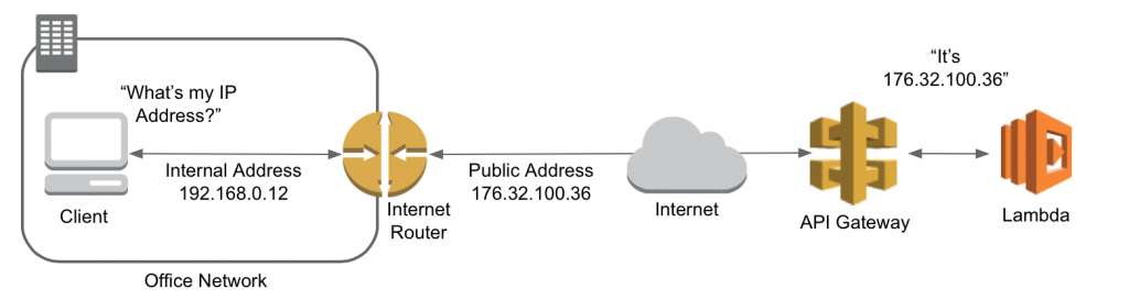 金万维动态域名收费_什么是 DDNS?