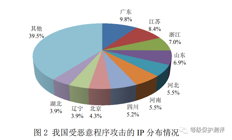 中国数据域名注册_中国域名注册中心_中国域名注册价值