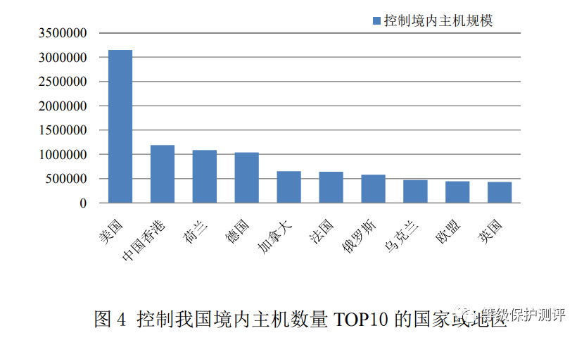 中国域名注册中心_中国域名注册价值_中国数据域名注册