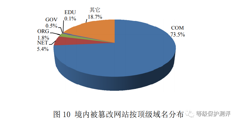 中国域名注册中心_中国域名注册价值_中国数据域名注册