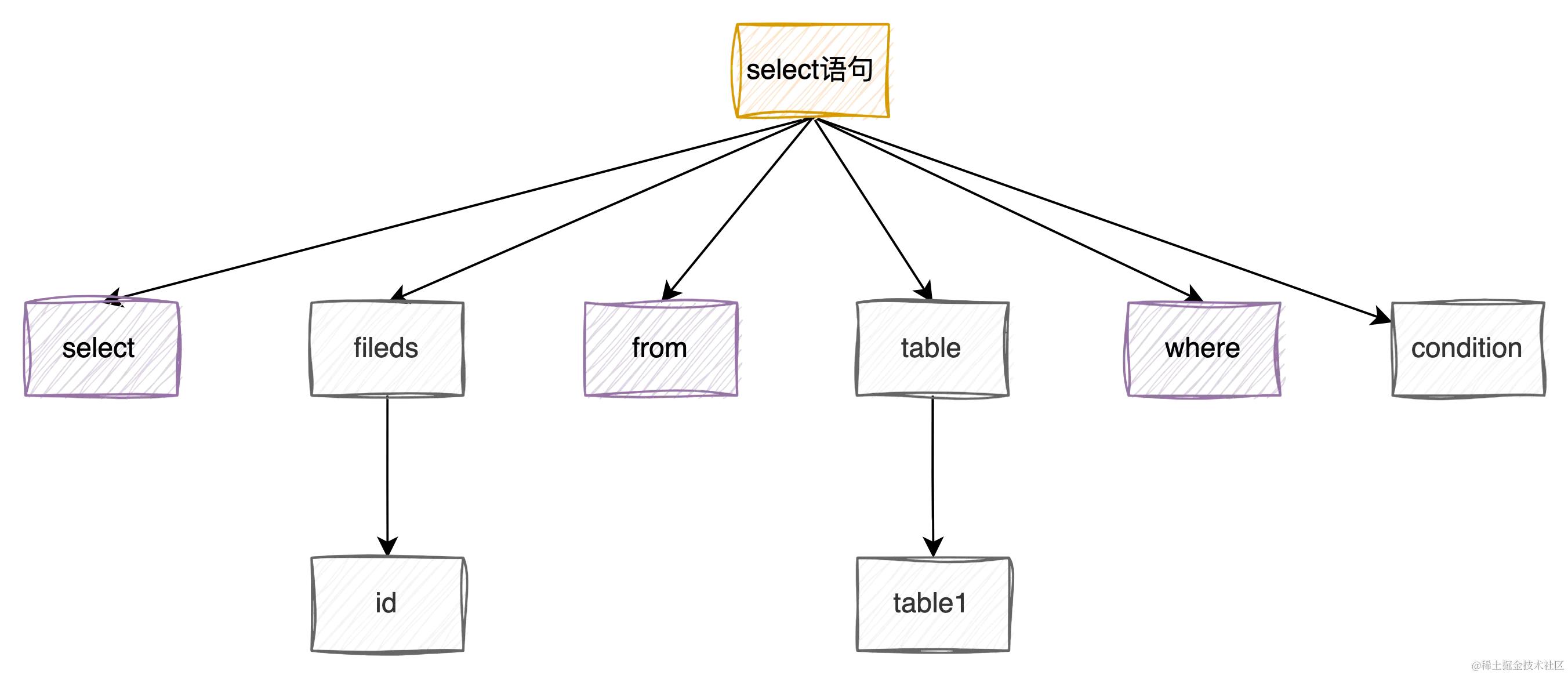 命令执行漏洞_命令执行绕过_mysql 执行命令