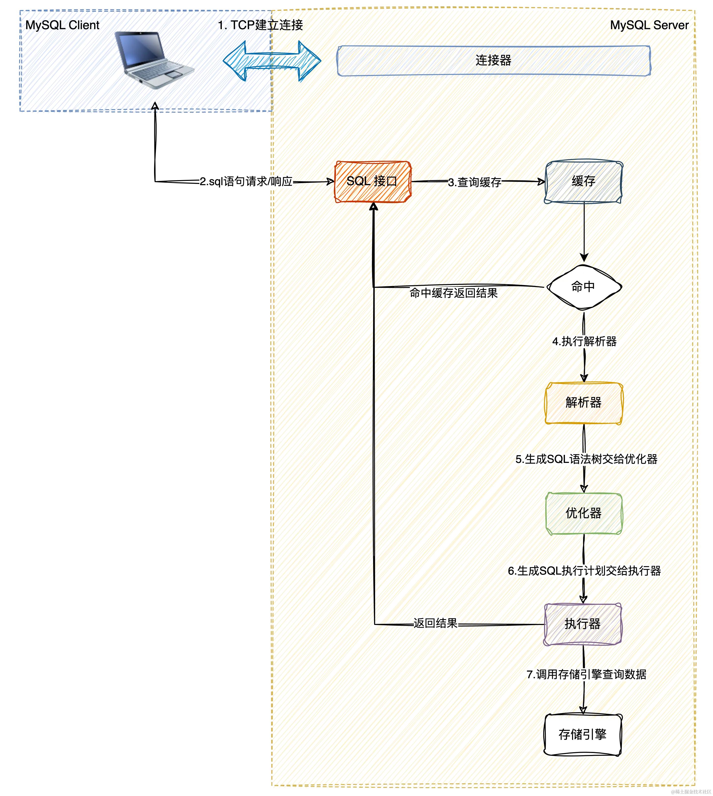 命令执行绕过_mysql 执行命令_命令执行漏洞