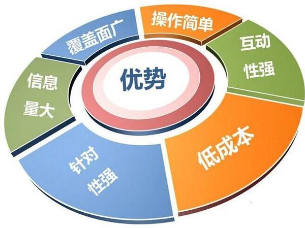 优化做事流程的方法_SEO网站推广策略：优化方案与提升流量秘籍