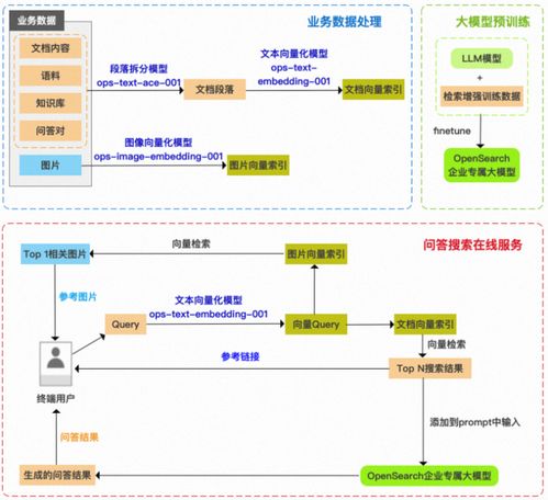 阿里开放平台官网_阿里云opensearch,企业级搜索引擎的强大解决方案