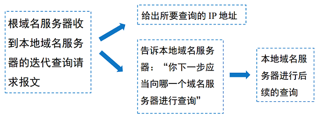 域名解析方式有几种_域名解析方式有哪两种_dns域名解析的方式有