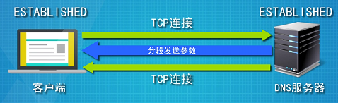 域名解析方式有几种_域名解析方式有哪两种_dns域名解析的方式有