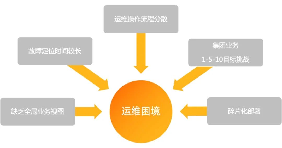 阿里云域名解析cname_阿里云 DNS 运维服务的演进和实践