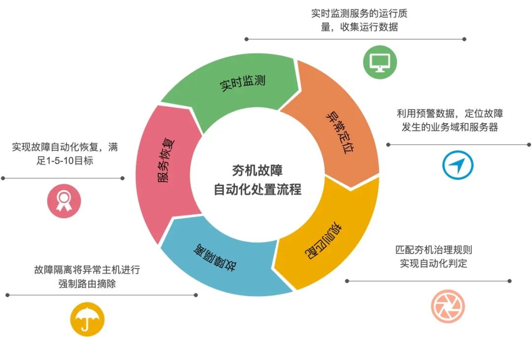 阿里云解析域名多久生效_阿里云域名解析cname_阿里云服务器域名解析