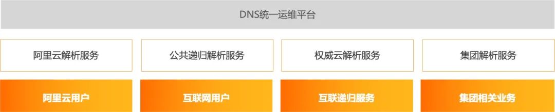 阿里云域名解析cname_阿里云解析域名多久生效_阿里云服务器域名解析