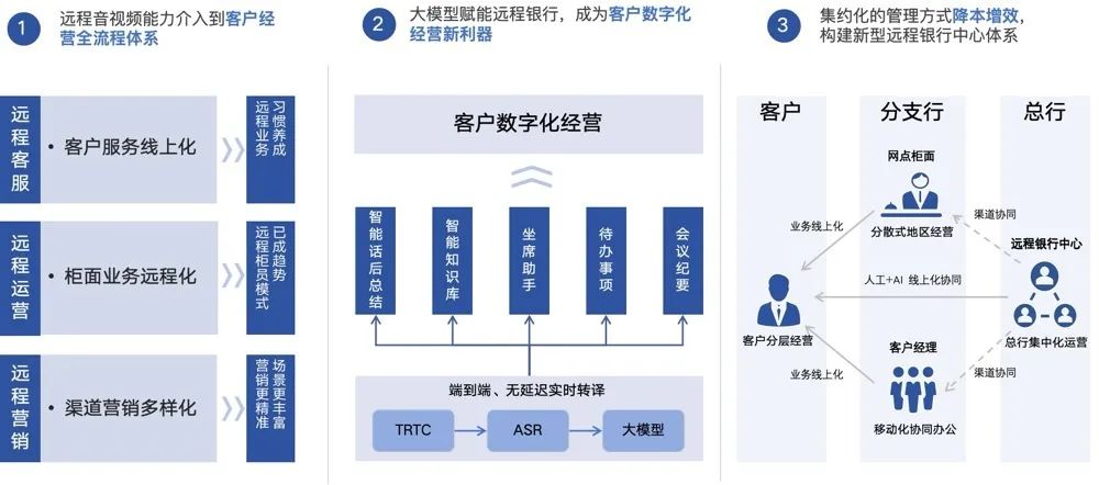 腾讯云介绍_腾讯云介绍演讲_腾讯云介绍错误的是