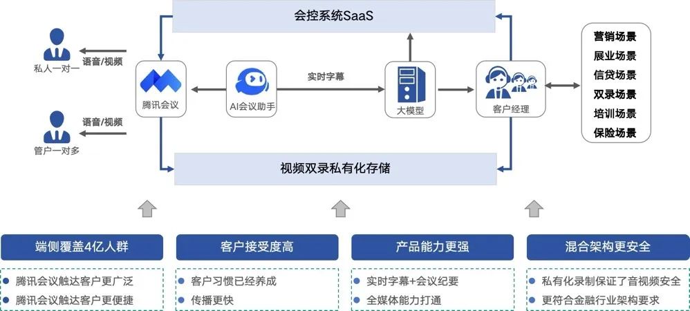 腾讯云介绍演讲_腾讯云介绍_腾讯云介绍错误的是