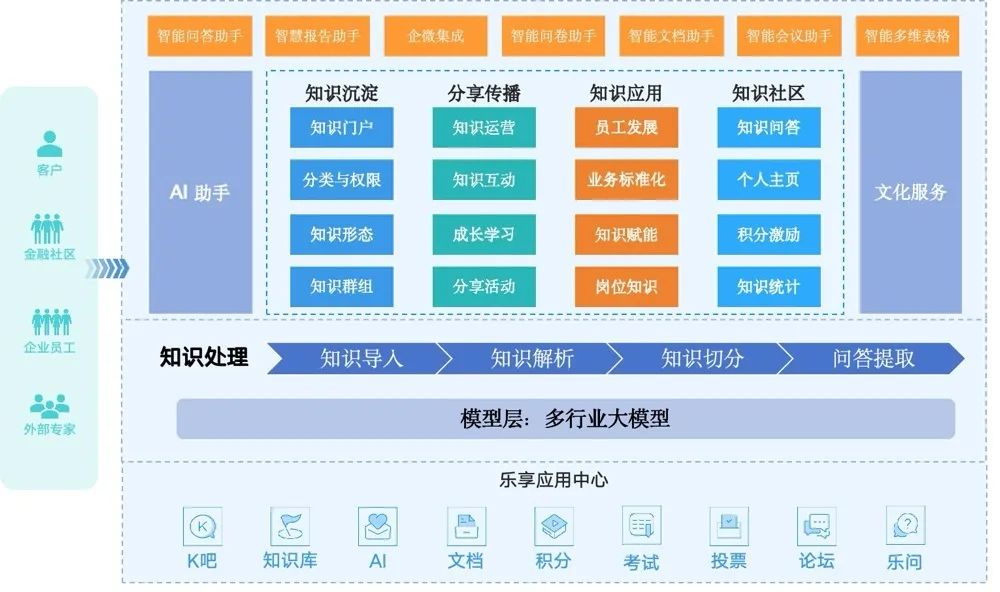 腾讯云介绍错误的是_腾讯云介绍_腾讯云介绍演讲