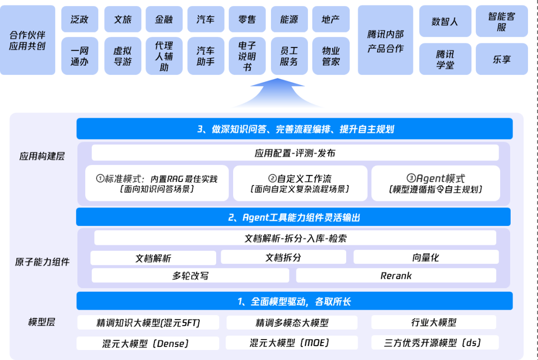 腾讯云介绍错误的是_腾讯云介绍_腾讯云介绍演讲