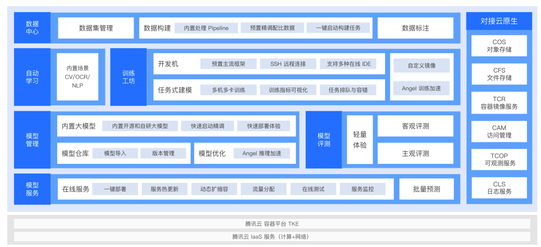 腾讯云介绍_腾讯云介绍演讲_腾讯云介绍错误的是