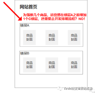 分类信息系统cms_分类信息系统源码_分类信息系统开发