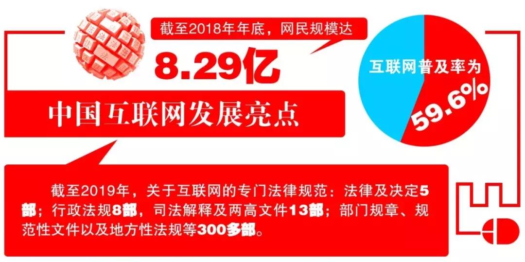 域名注册管理规定_“70周年法治辉煌成就”｜中国互联网在法治陪伴下成长壮大