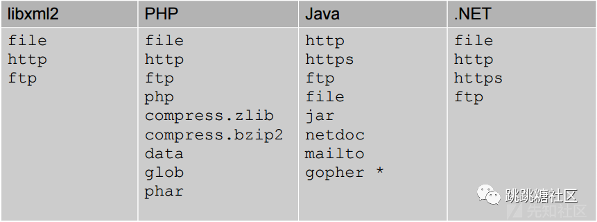 php嵌套文件引用文件不存在_php引用另一个文件内容_头文件嵌套引用