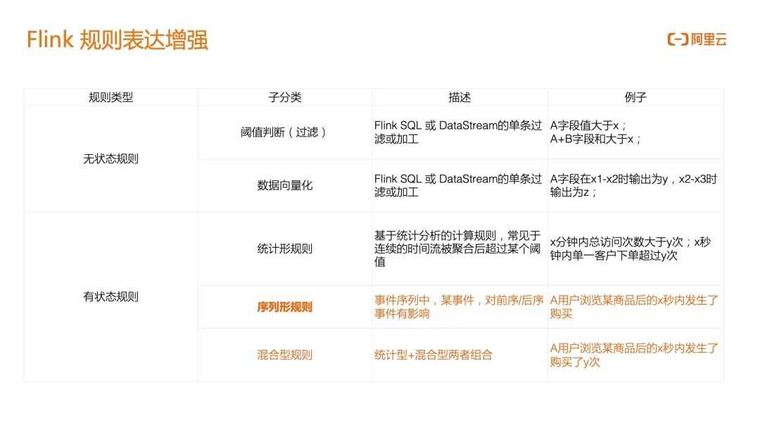 阿里云计算技术_阿里云计算_阿里计算云技术怎么样