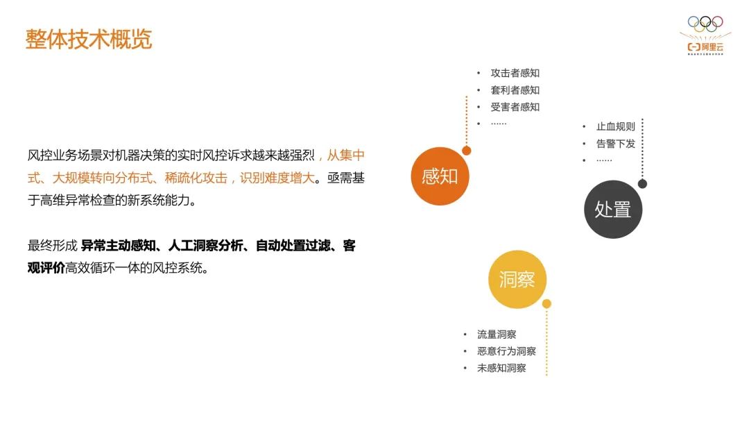 阿里计算云技术怎么样_阿里云计算_阿里云计算技术