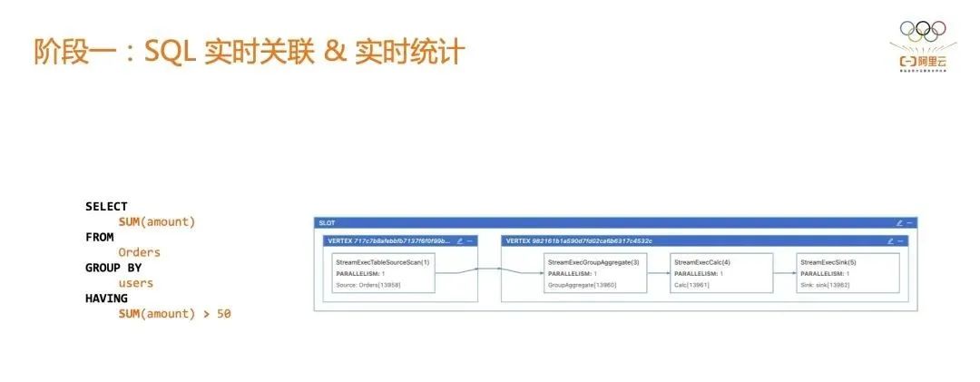 阿里计算云技术怎么样_阿里云计算_阿里云计算技术