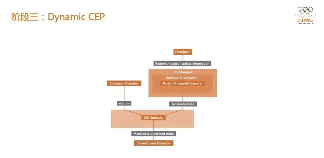 阿里云计算技术_阿里云计算_阿里计算云技术怎么样