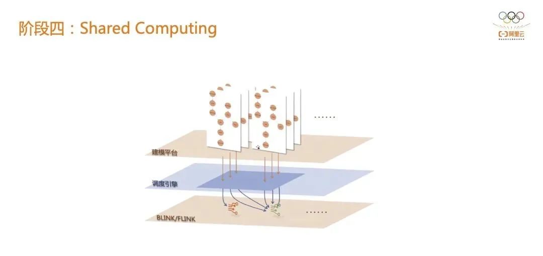 阿里云计算技术_阿里计算云技术怎么样_阿里云计算