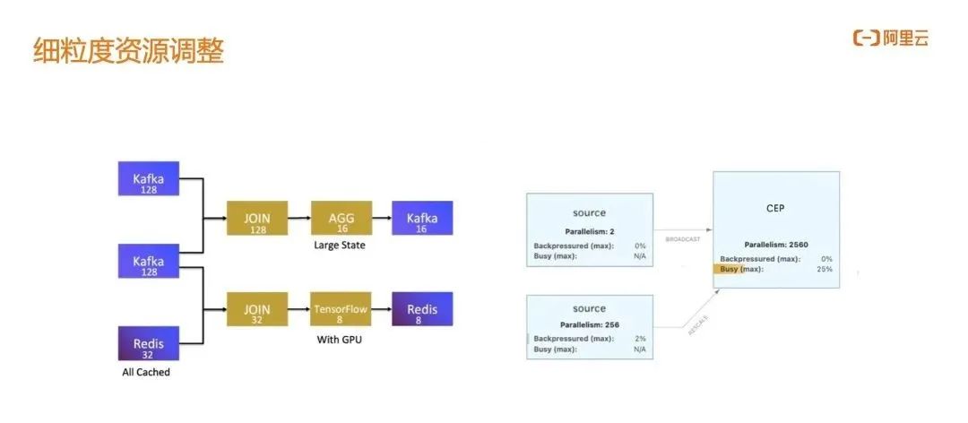 阿里云计算_阿里计算云技术怎么样_阿里云计算技术