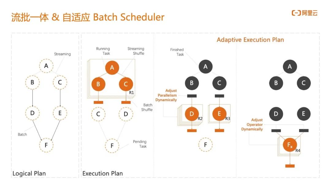 阿里计算云技术怎么样_阿里云计算_阿里云计算技术