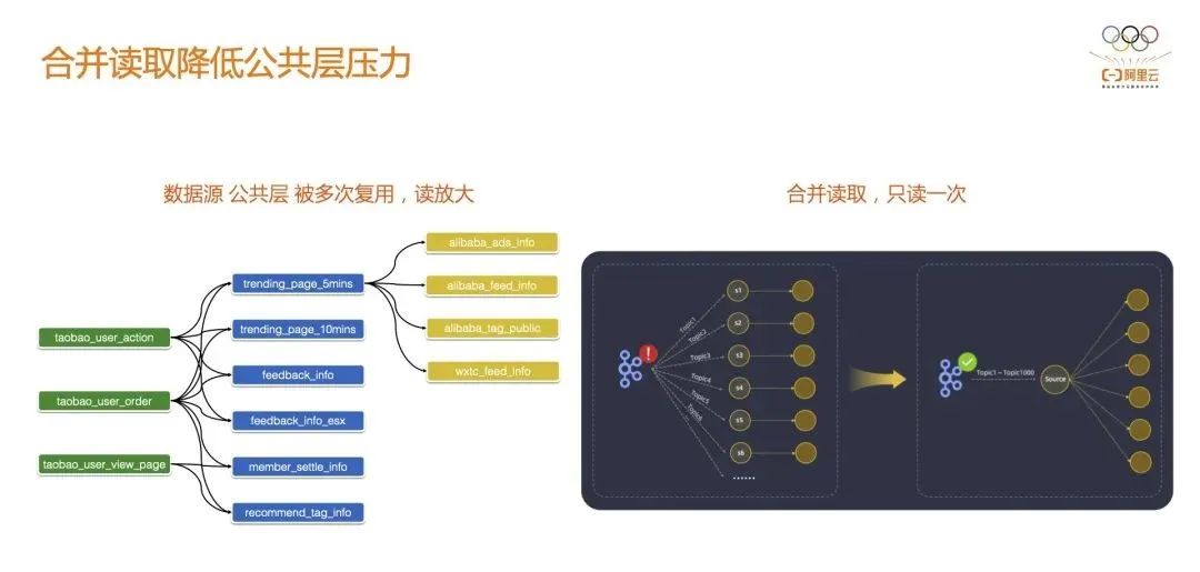 阿里计算云技术怎么样_阿里云计算技术_阿里云计算