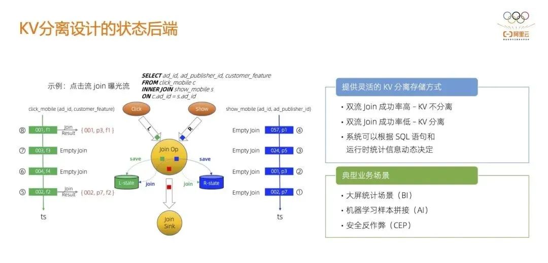 阿里云计算_阿里计算云技术怎么样_阿里云计算技术