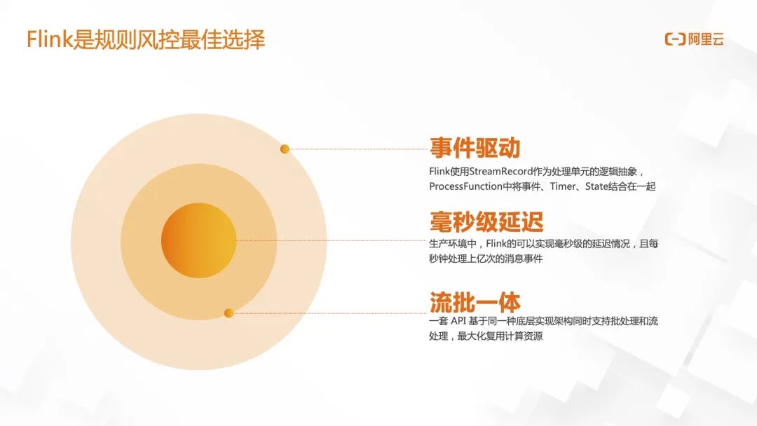 阿里计算云技术怎么样_阿里云计算_阿里云计算技术