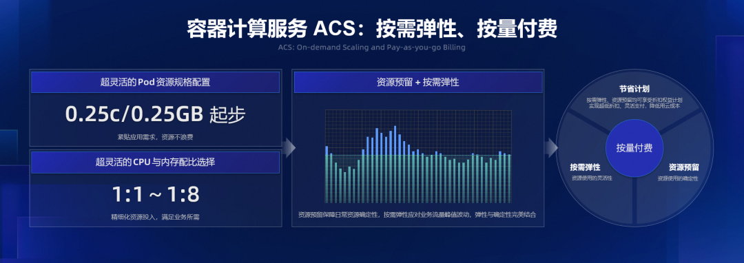 阿里计算云技术有哪些_阿里云计算技术_阿里云计算中心