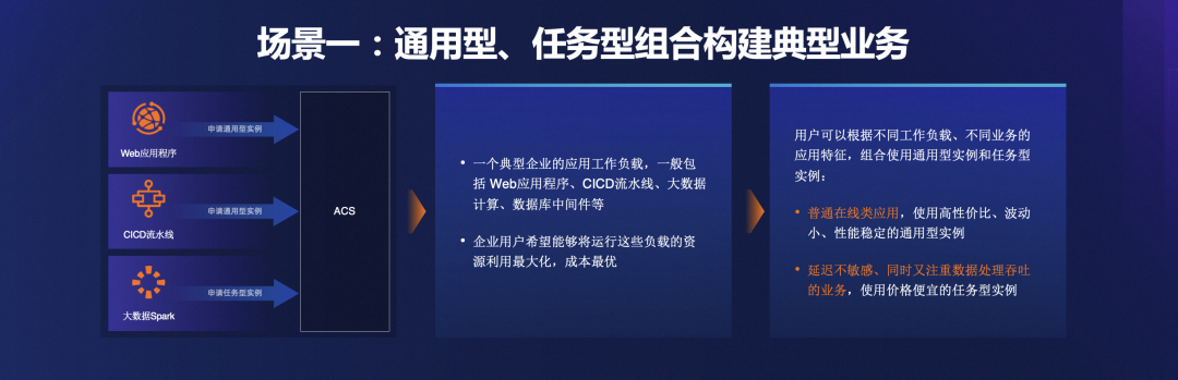 阿里云计算中心_阿里计算云技术有哪些_阿里云计算技术