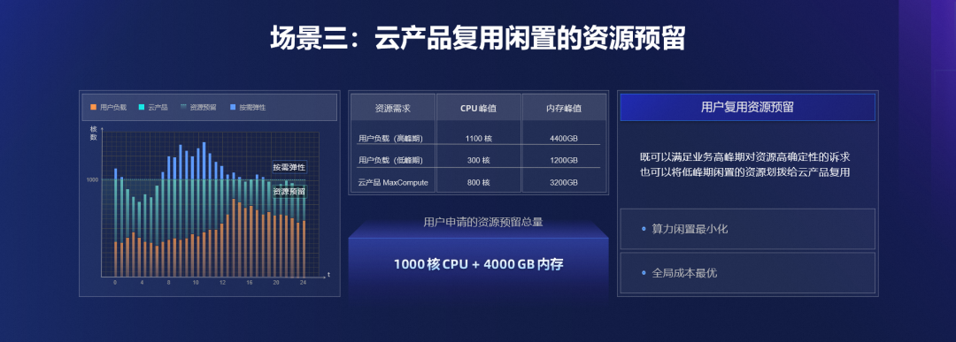 阿里云计算中心_阿里计算云技术有哪些_阿里云计算技术
