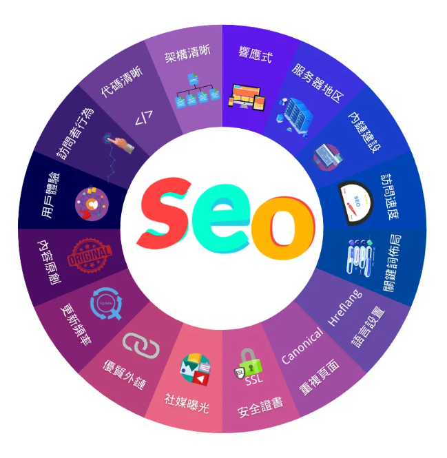 seo搜索引擎优化技巧_引擎搜索是什么_引擎搜索网站