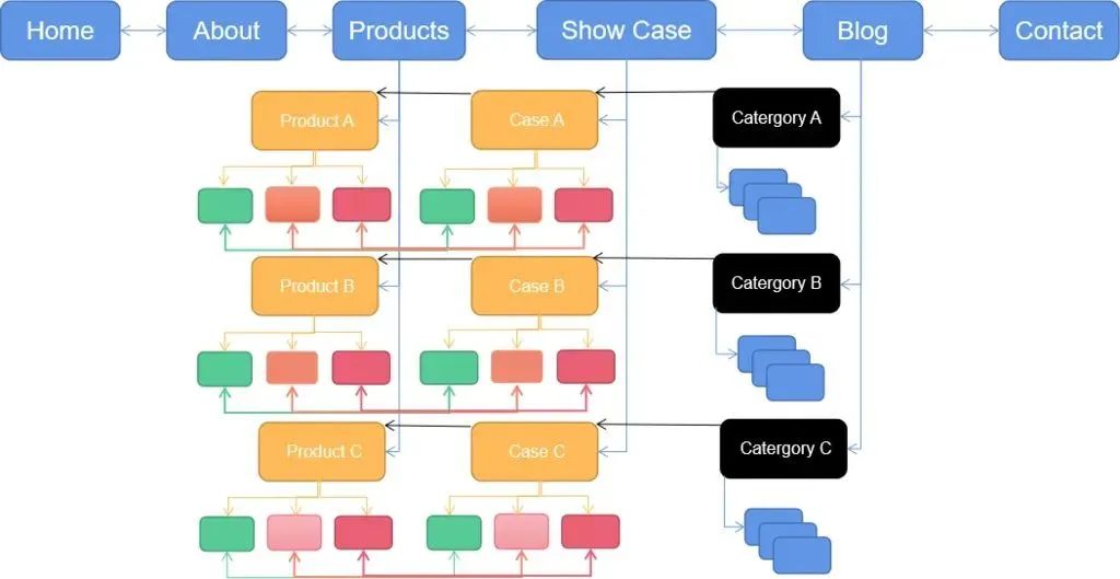 引擎搜索是什么_seo搜索引擎优化技巧_引擎搜索网站