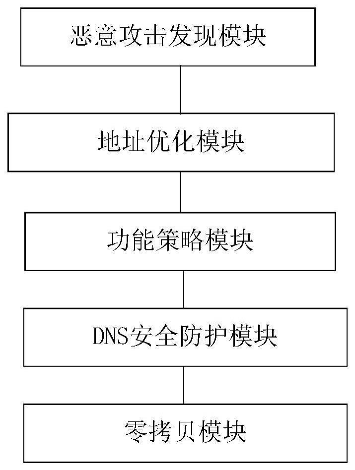 域名解析协议是什么_一种基于云计算的DNS域名解析系统的制作方法