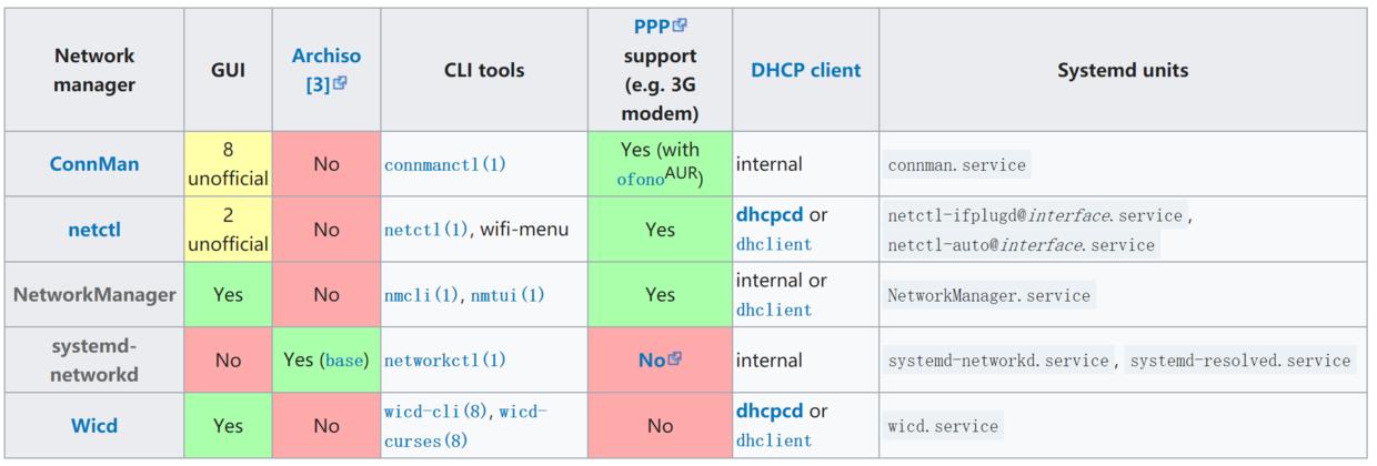 网关查看命令_ubuntu如何查看网关_网关查看微信聊天记录