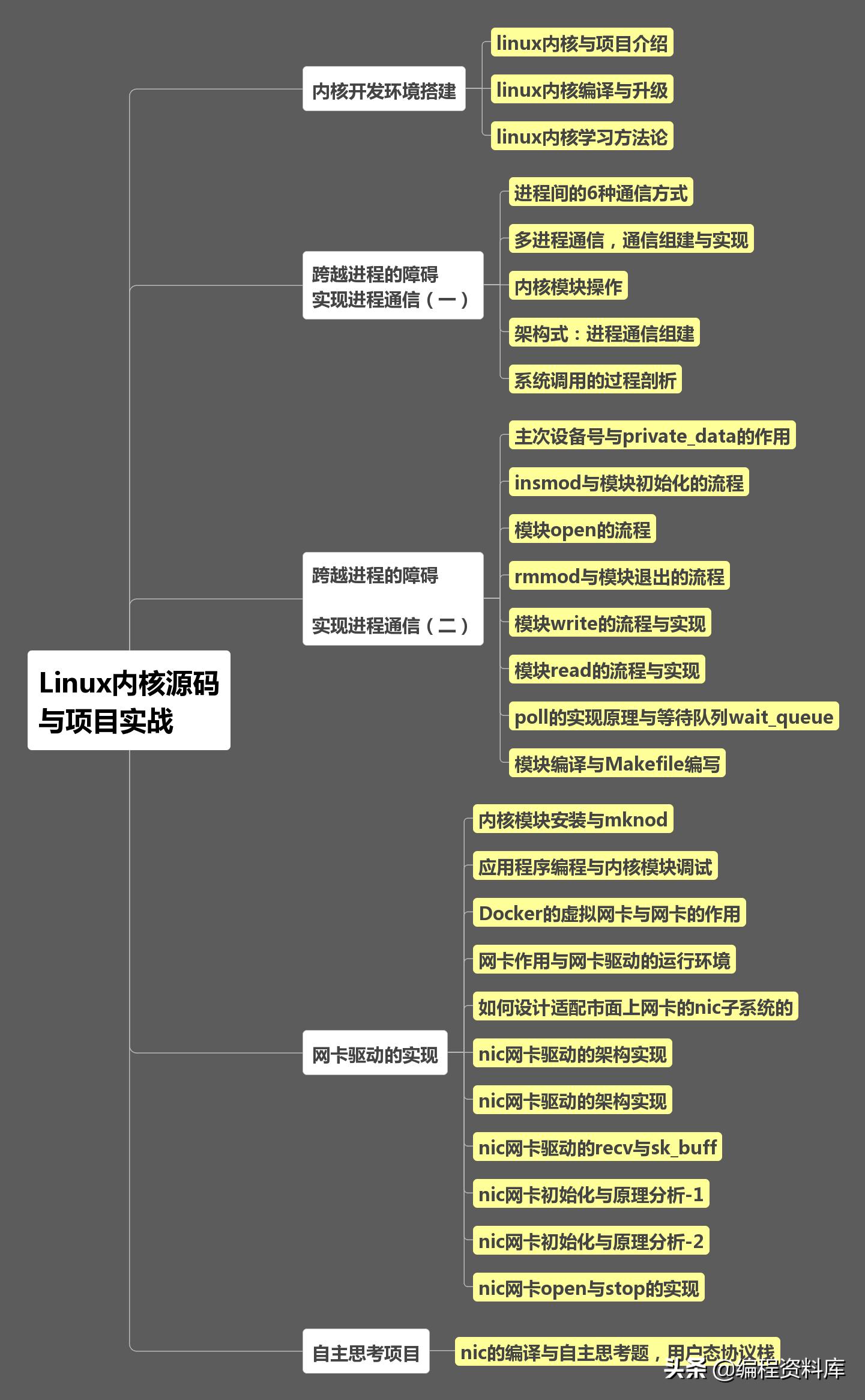 linux内核版本发布历史_linux内核版本号历史_linux的内核版本号