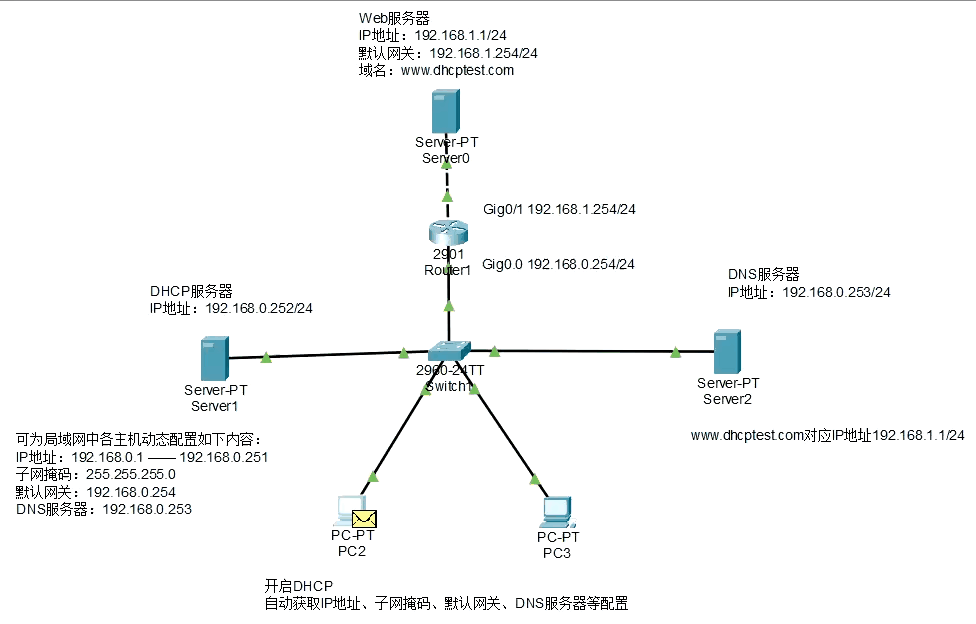 DHCP DNS网络搭建教程_查询域名dns命令_Cisco Packet Tracer DHCP DNS配置